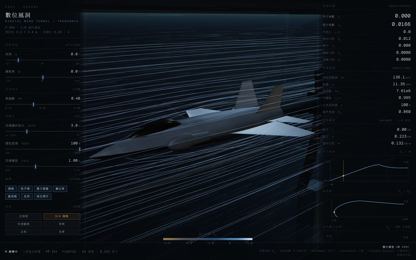 F-35A 模型在測試段中，煙線流過機身，右側即時顯示氣動係數
