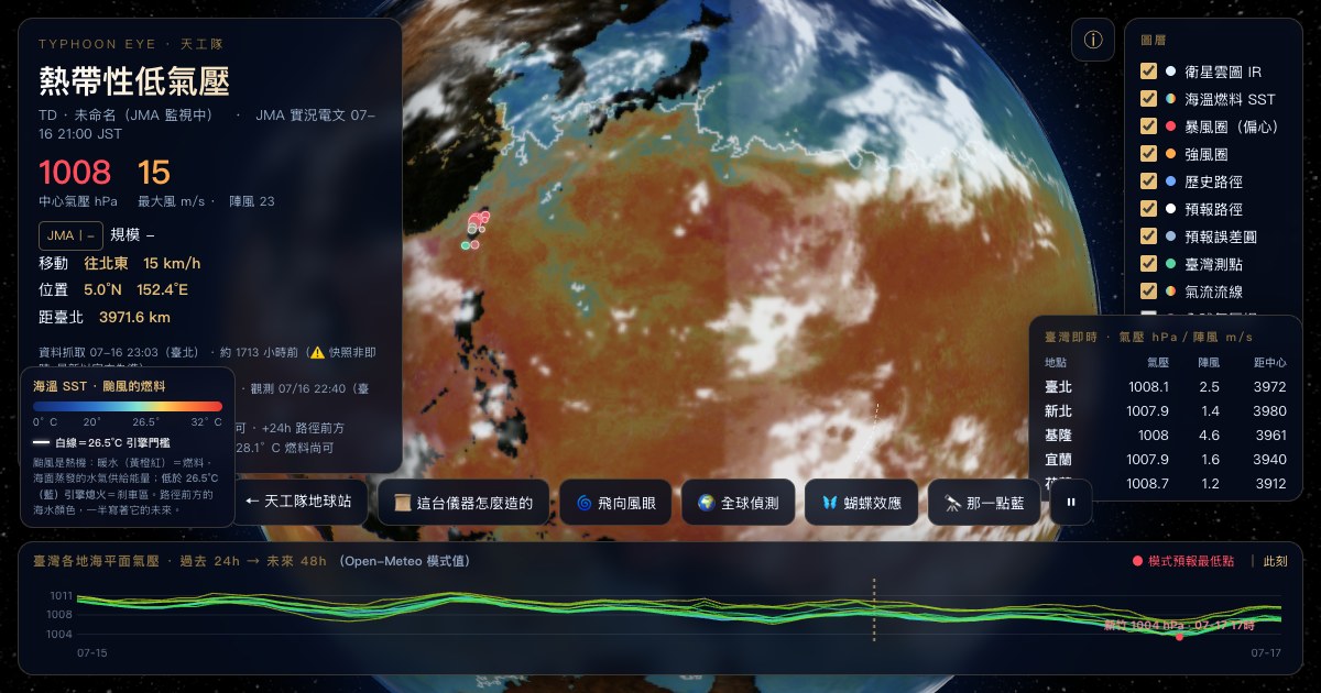 風眼觀測儀：地球疊上衛星雲圖與海溫燃料場，左側為熱帶氣旋官方電文面板
